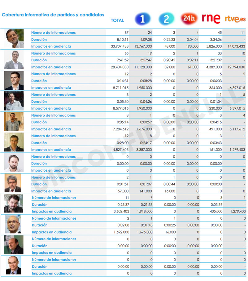 Gráfica Candidatos RTVE